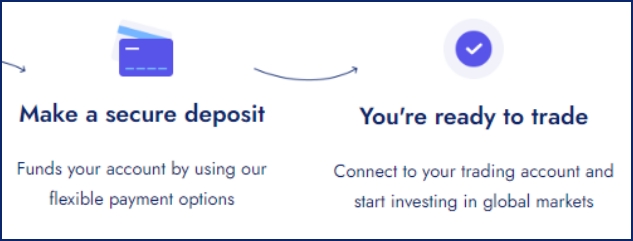 verify account